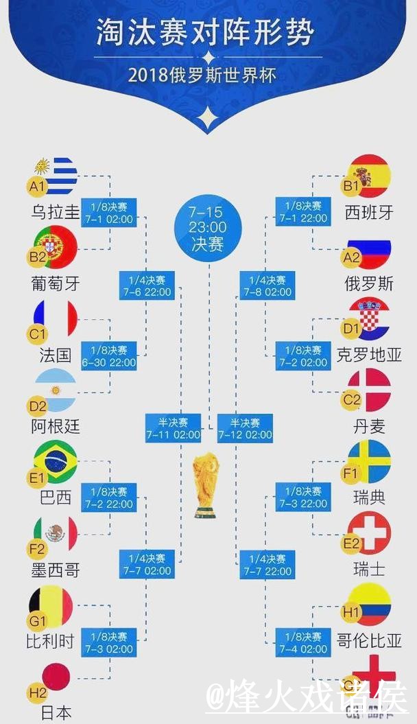 世界杯小组赛滚球网站避坑说明，玩法区别和盘口节奏要注意
